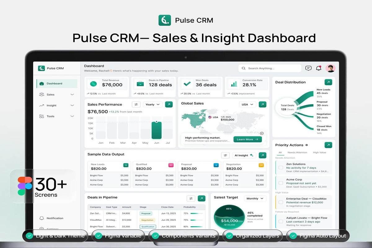 Pulse CRM Sales Insights Dashboard, an UI Kit Template by Creative Perspective (Photo 1 of 8)