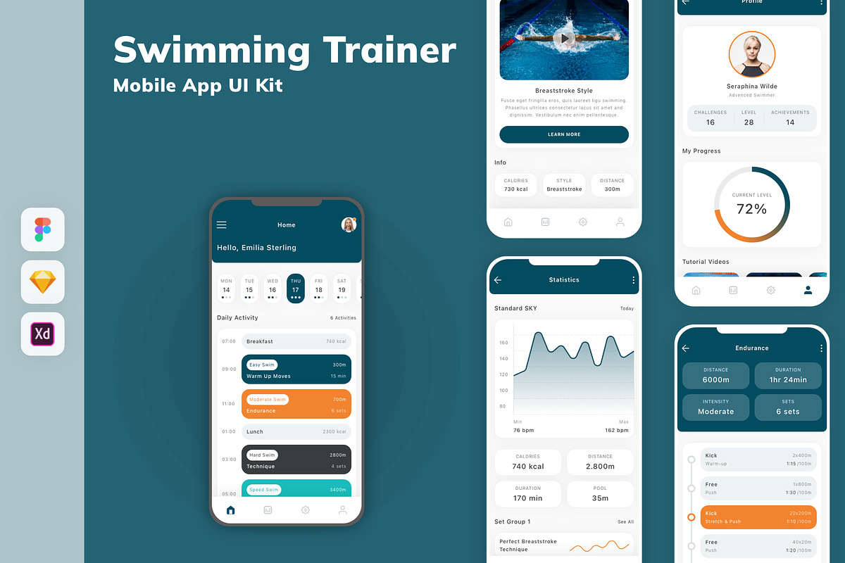 Swimming Trainer Mobile App UI Kit, an UI Kit Template by uicube (Photo 2 of 2)