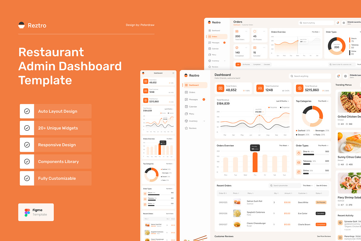Reztro - Restaurant Dashboard, an UI Kit Template by peterdraw (Photo 1 of 7)