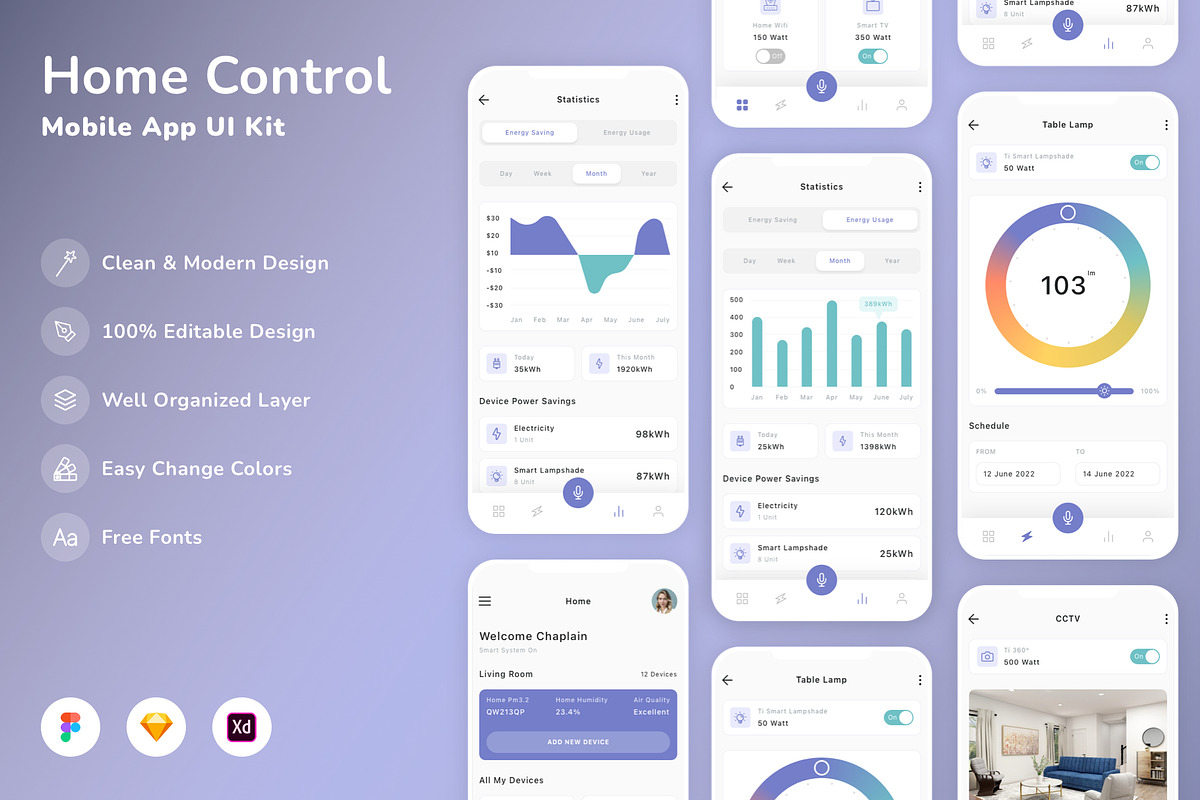 Home Control Mobile App UI Kit, an UI Kit Template by Betush