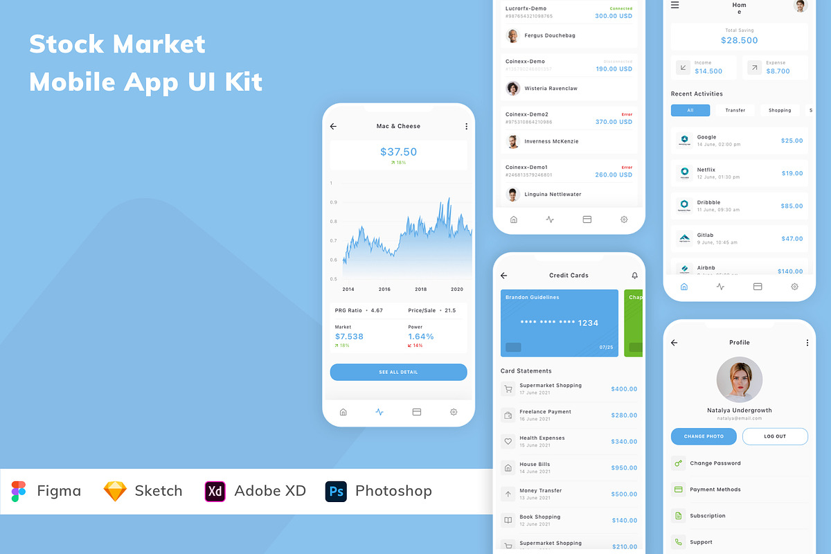 Stock Market Mobile App UI Kit, an UI Kit Template by Betush