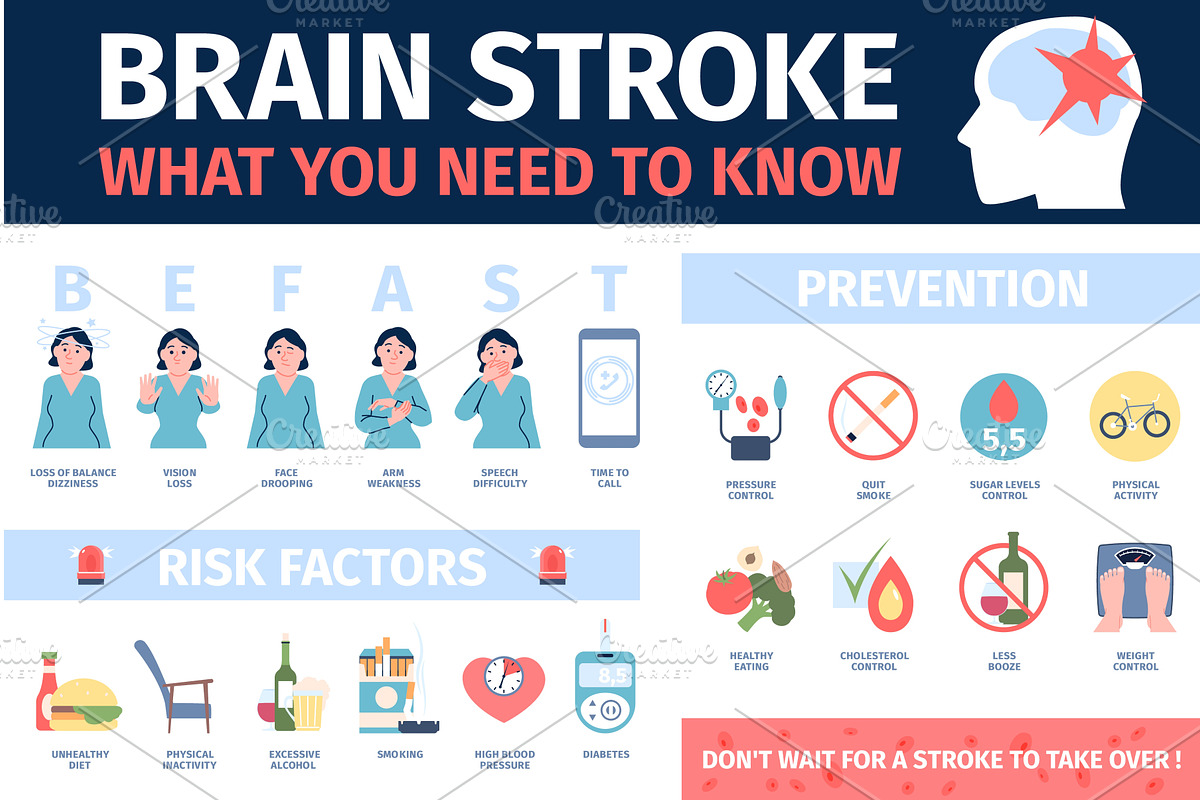 Brain stroke infographics. Symptoms, an Object Illustration by LadadikArt