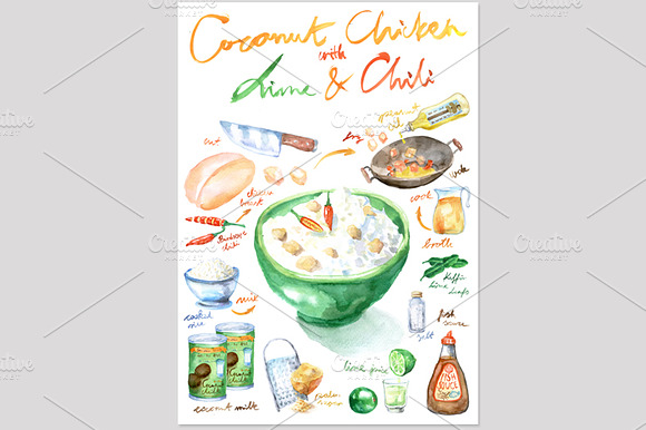 Watercolor Kitchen Art Poster preview 2
