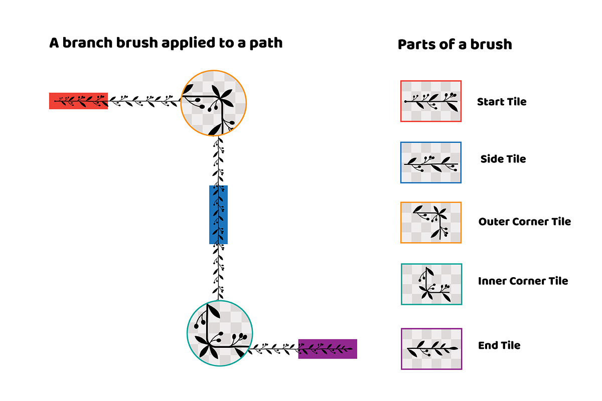 Branch&Leaf Illustartor Brushes, a Brush Add-On by ComelyPics Shop (Photo 3 of 6)