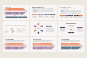 Value Chain Analysis Google Slides