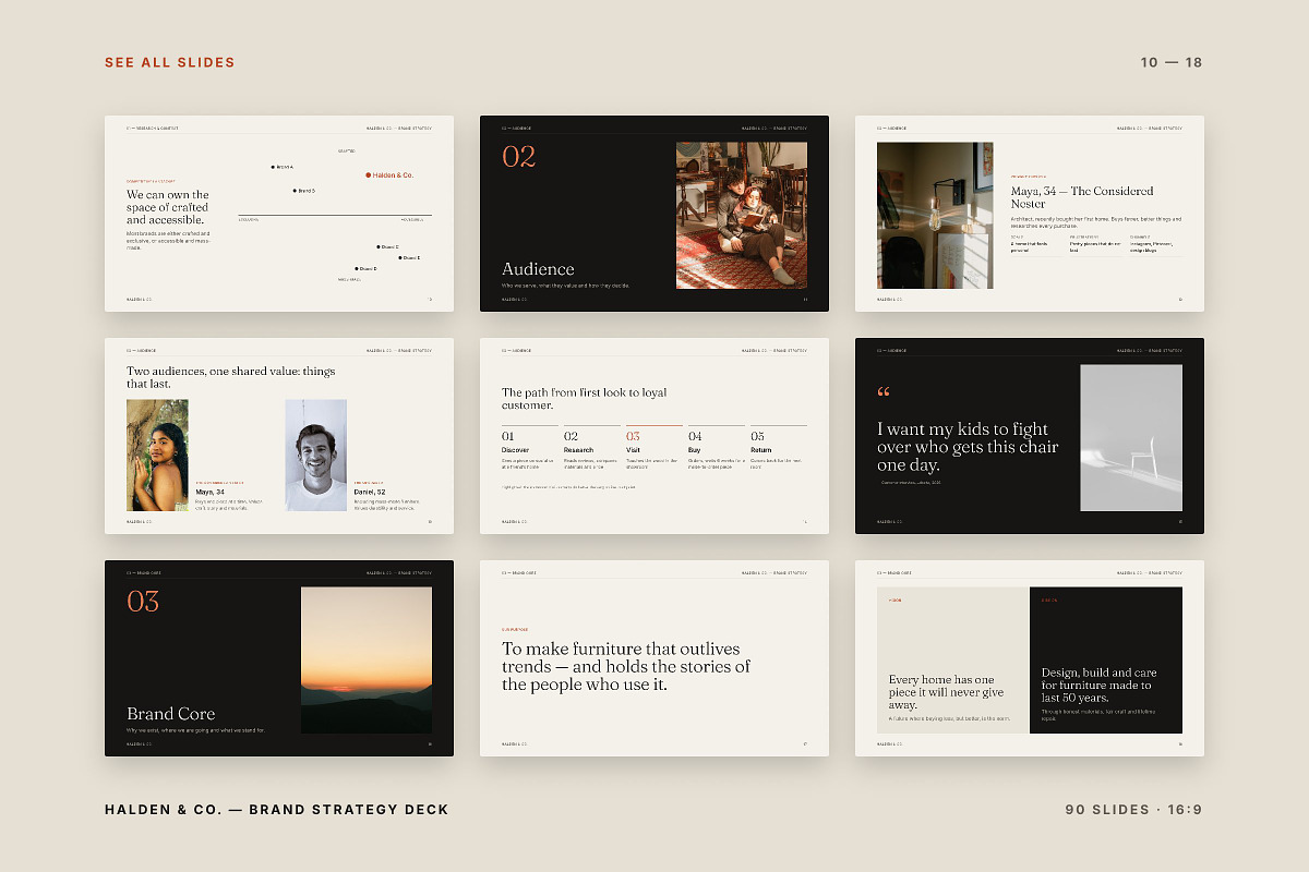 Helden Brand Strategy Presentation, a Presentation Template by Yolk Vibes (Photo 7 of 22)