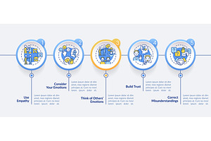 Increasing Emotional Intelligence