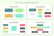 Supply Chain Infographic Google Slid, a Templates & Theme by Mighty-Slide (Thumbnail 6 of 7)