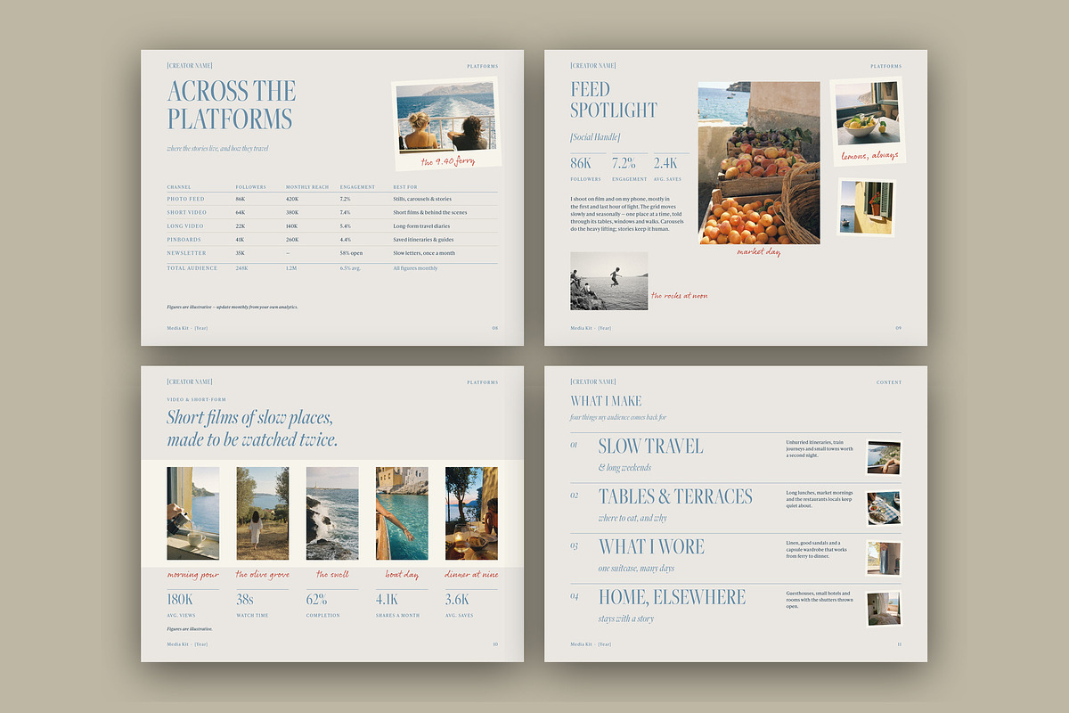 Travel Influencer Media Kit Template, a Magazine Template by BrandPacks (Photo 4 of 7)