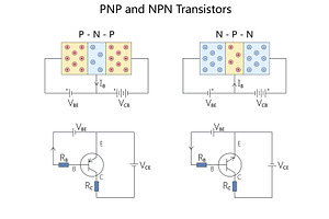 PNP NPN Transistors Explained, an Object Illustration by AlexArt