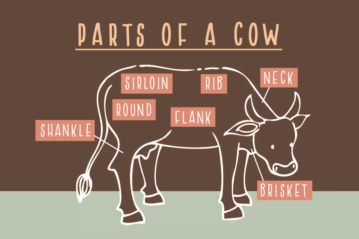 Homemade Hamburgers Font, a Sans Serif Font by Quirky Queen Media (Photo 2 of 6)