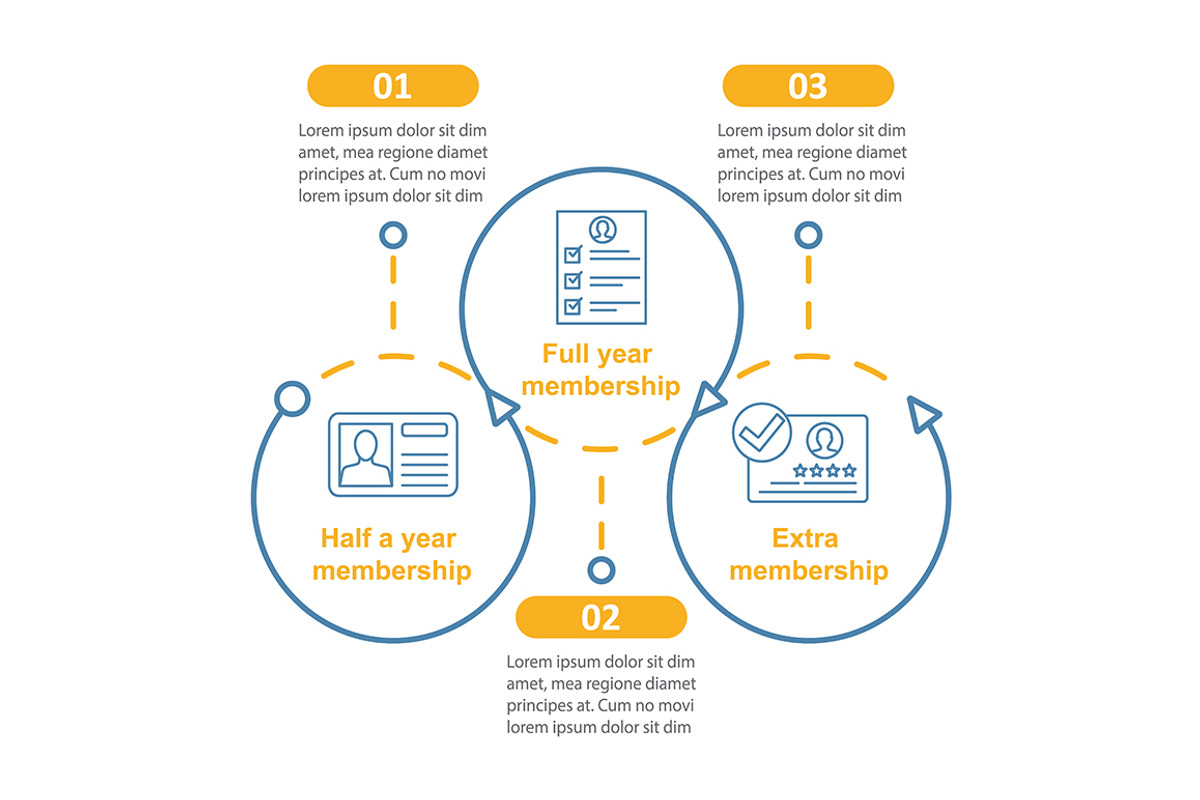 Membership, subscription infographic, a Templates & Theme by IMG Visuals