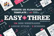 EasyThree Website UX Flowchart AI, a Mockup by UX Flowcharts (Thumbnail 1 of 7)