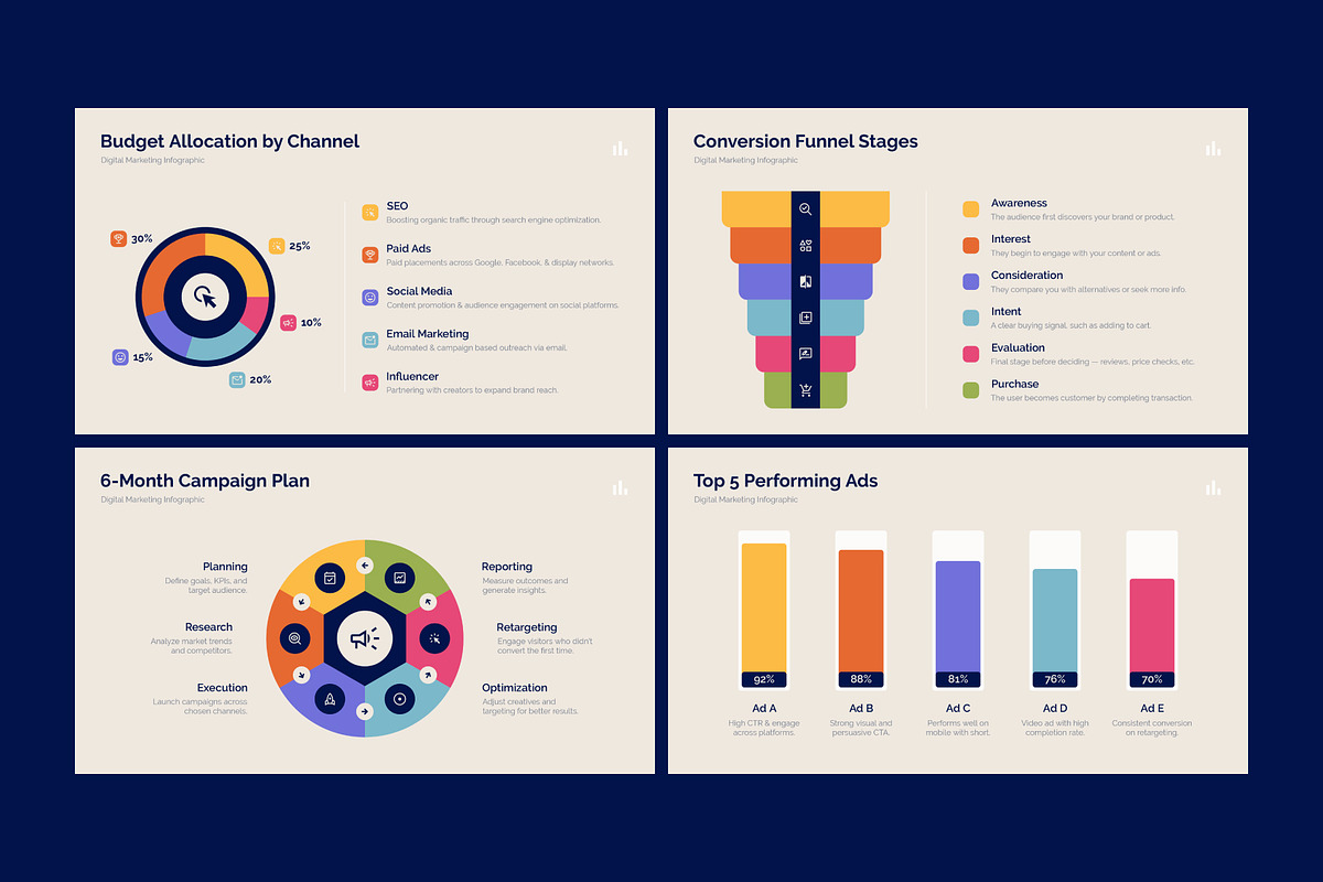 Digital Marketing Infographic, an Illustration by Dankudraw (Photo 2 of 6)