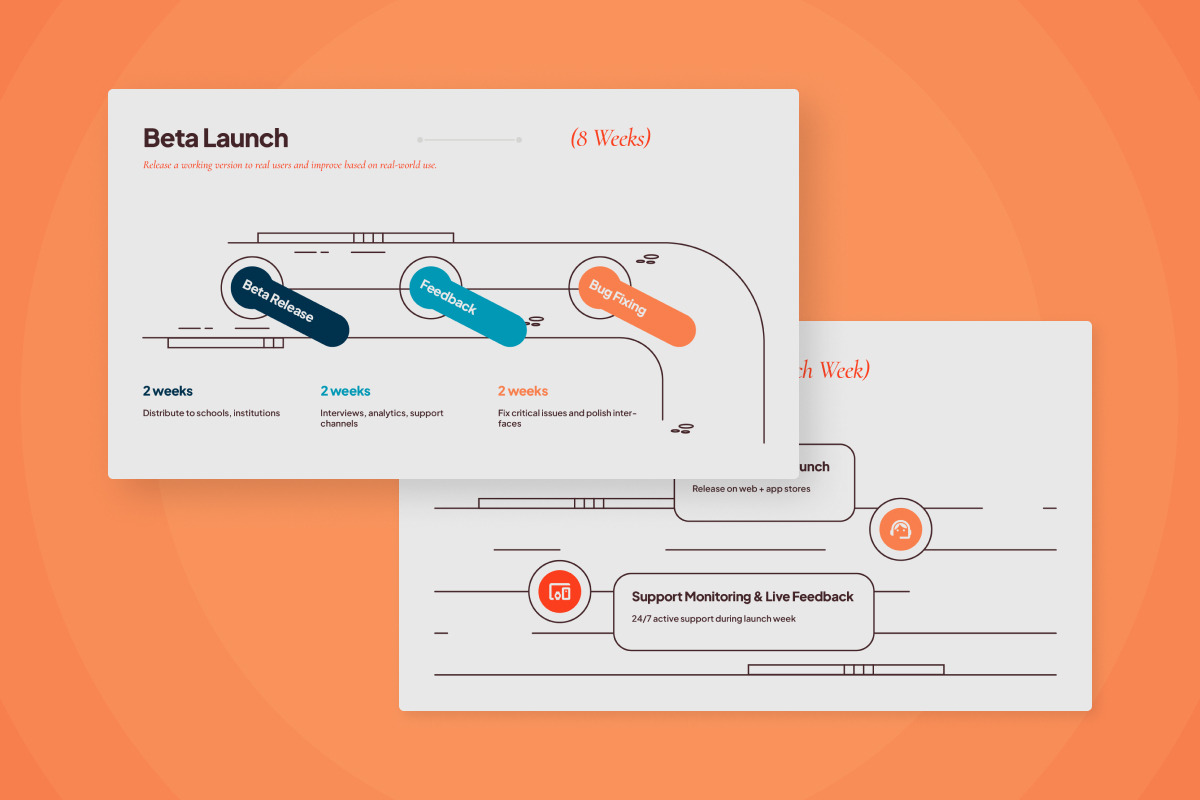 Product Roadmap Infographic V3, a Work Illustration by productype1 (Photo 5 of 5)