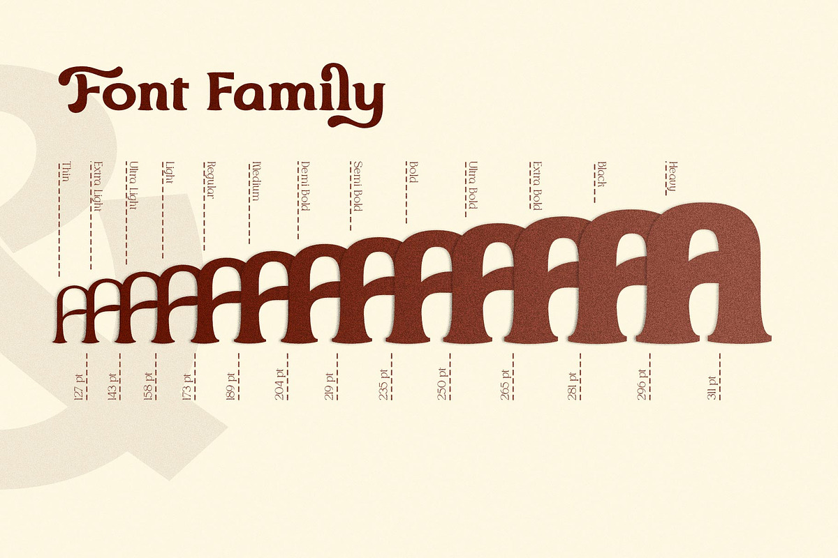 Mathery Typeface, a Serif Font by alit design (Photo 7 of 18)