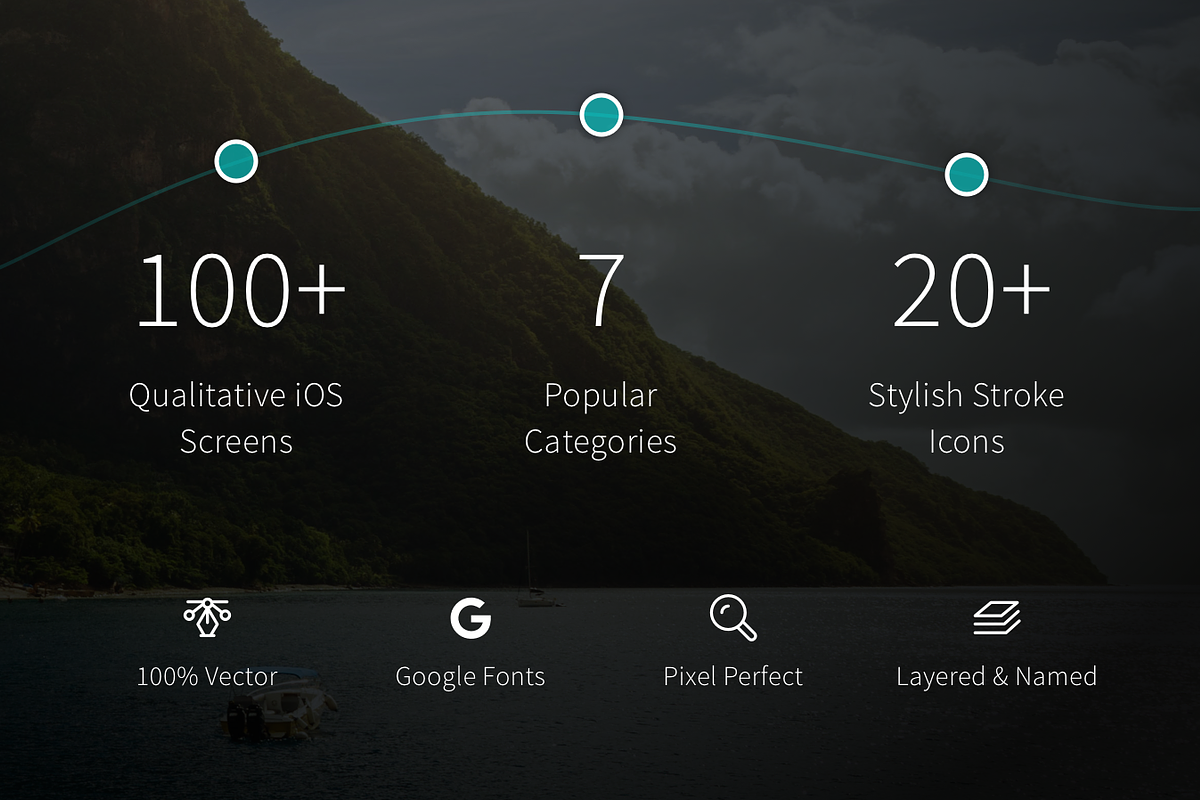 Routes iOS UI Kit, a Templates & Theme by Beans UI Goods (Photo 3 of 7)