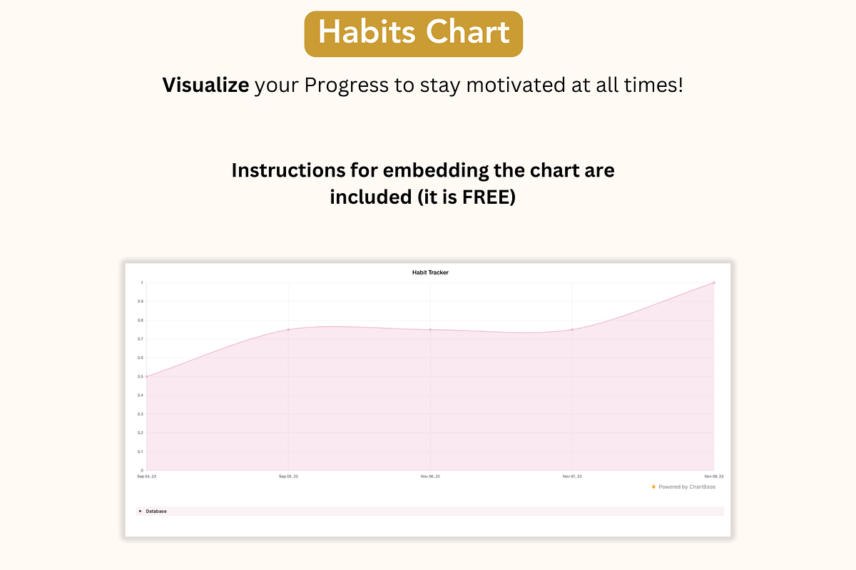 Habit Tracker, Notion Template, a Presentation Template by Planner 2 Success (Photo 4 of 9)