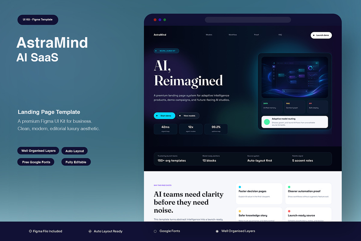 AI SaaS Landing Page Template, an UI Kit Template by Pitchlook.Studio (Photo 1 of 3)