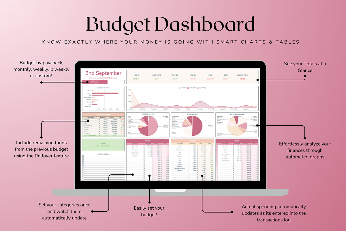 Standard Biweekly Budget - Red, a Templates & Theme by The Creative Plans co (Photo 4 of 10)