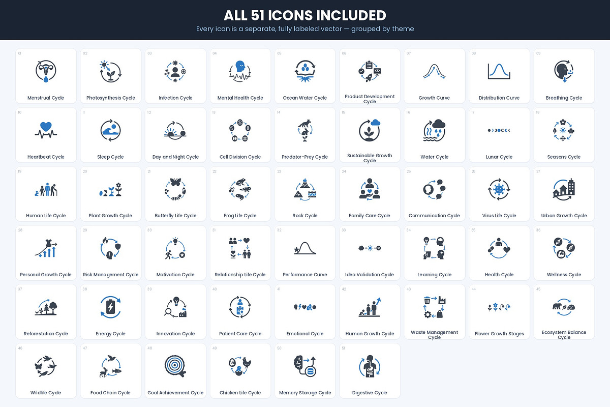 51 Life Cycle Icons, a Duotone Icon by Symbolic Language (Photo 2 of 3)