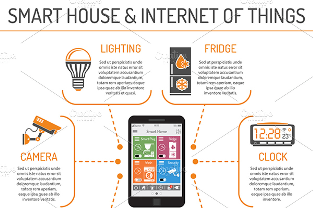 Smart House and internet of things, an Object Graphic by TAlex (Photo 5 of 7)