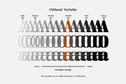 Chiefland Variable - 6 Weight Style, a Serif Font by Letterhend Studio (Thumbnail 7 of 14)