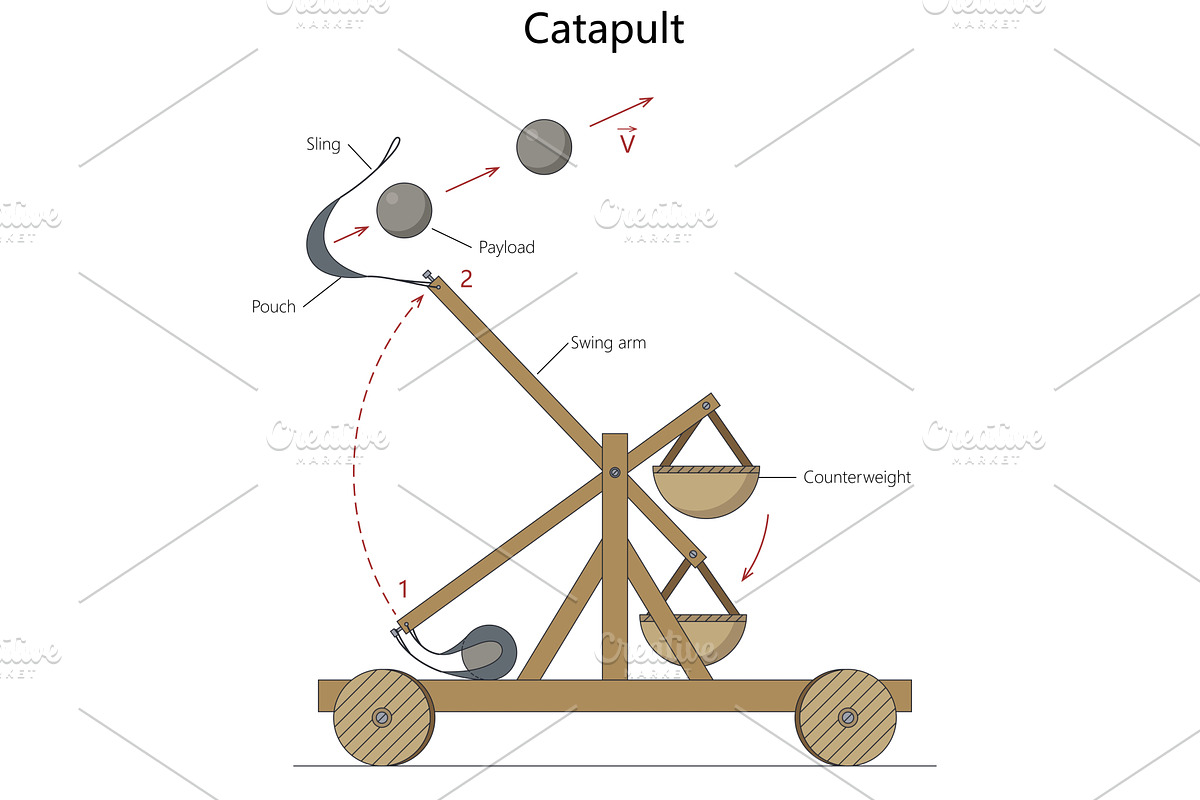 Labeled diagram of medieval catapult, an Illustration by AlexArt