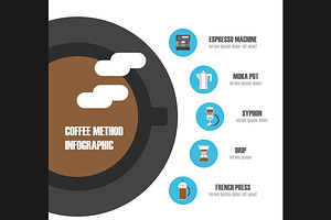 Coffee Brewing Method