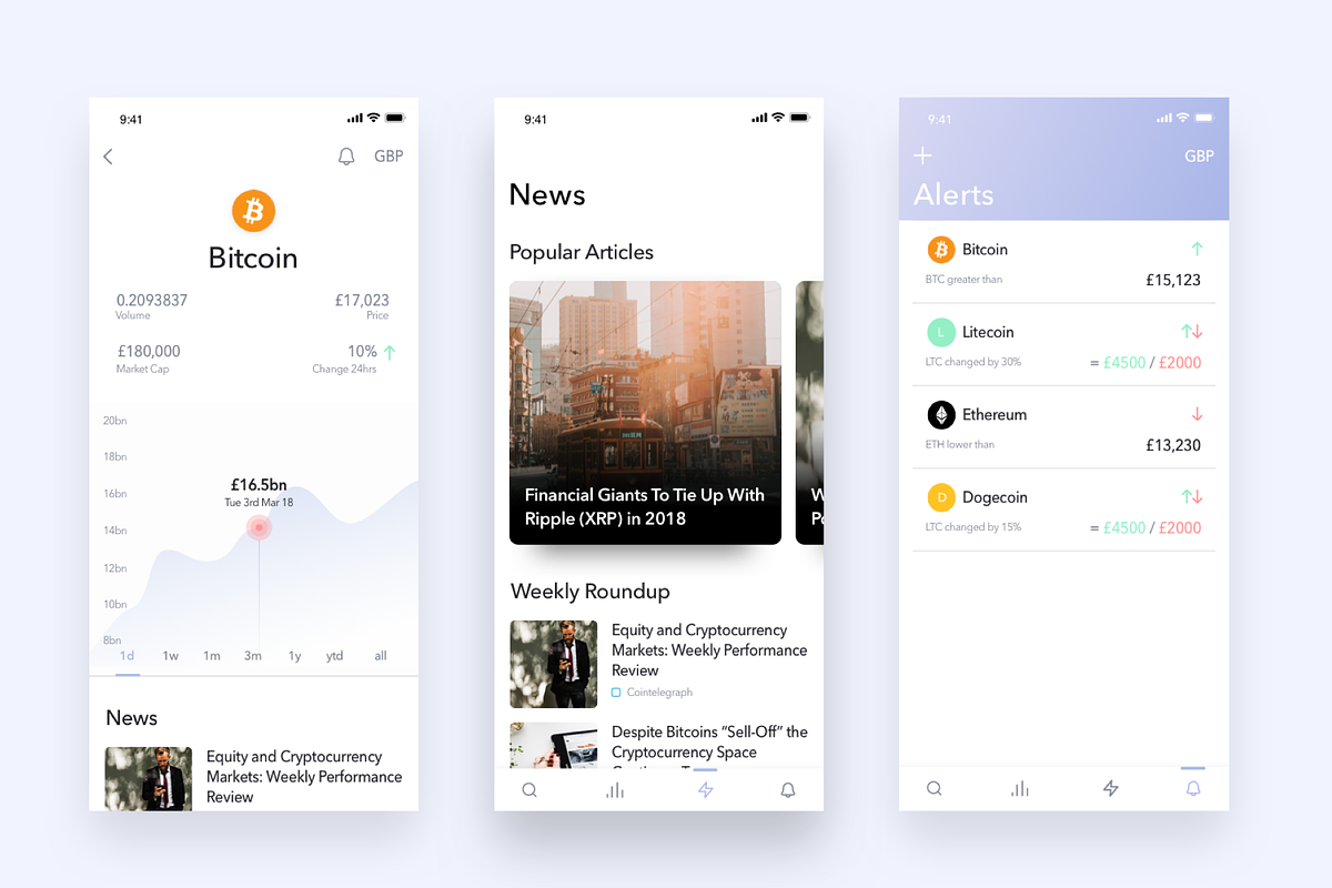 Cryptocurrency App UI Kit, an UI Kit Template by TeaDesign