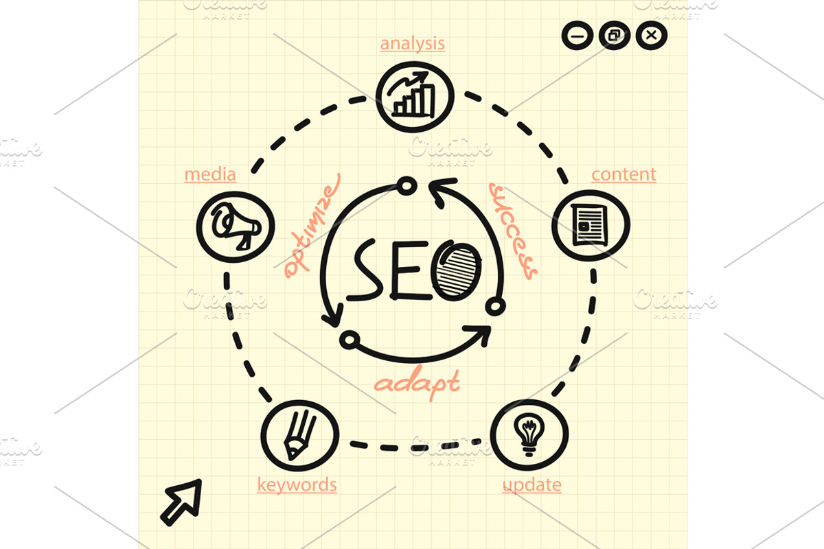 SEO process with arrows, words