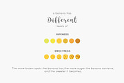 3 Banana Textures, a Texture Graphic by GraphicValley (Thumbnail 3 of 3)