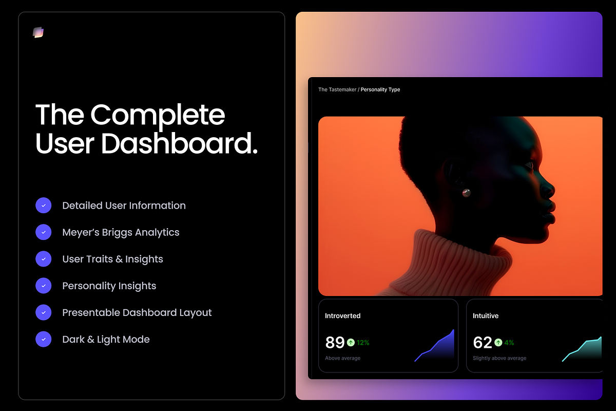 User Persona Dashboard, an UI Kit Template by BrandKit (Photo 2 of 6)