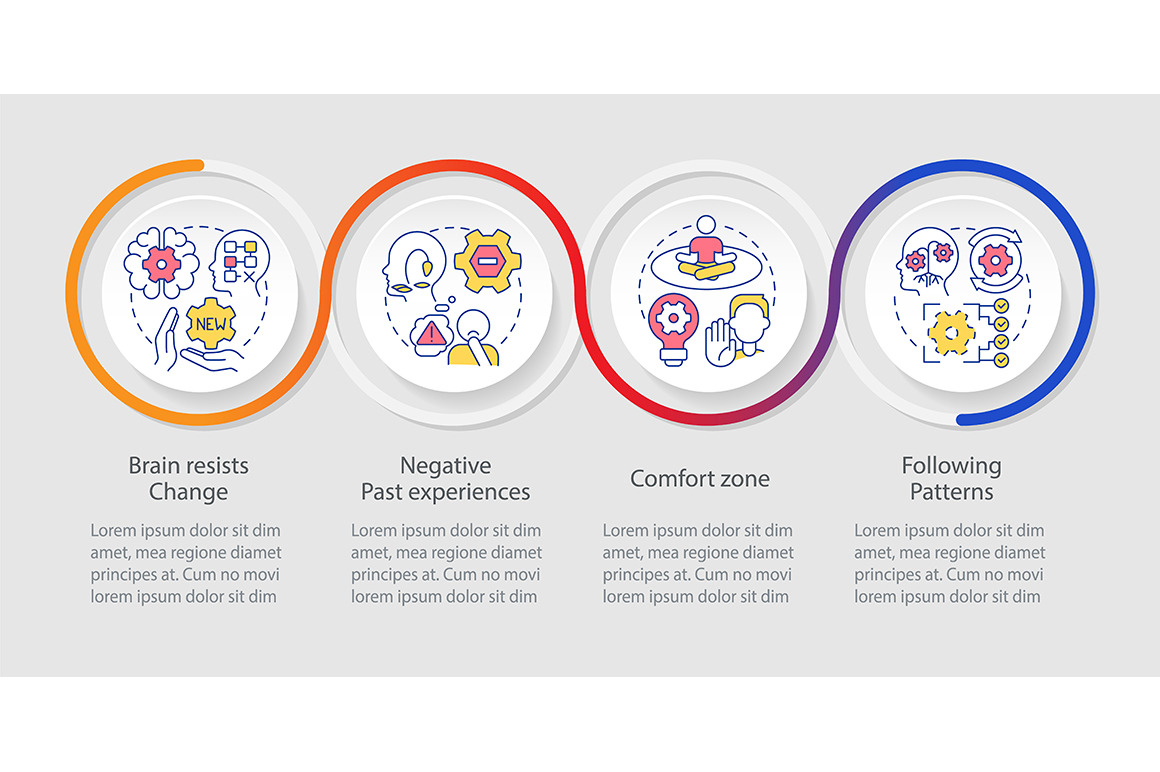 Why we resist change infographic, a Templates & Theme by IMG Visuals