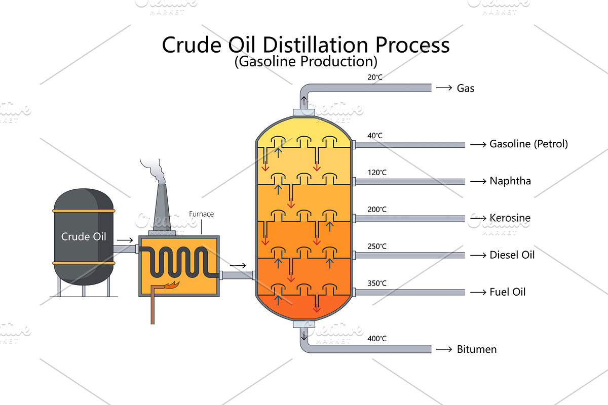 Crude Oil Distillation Process for, an Illustration by AlexArt