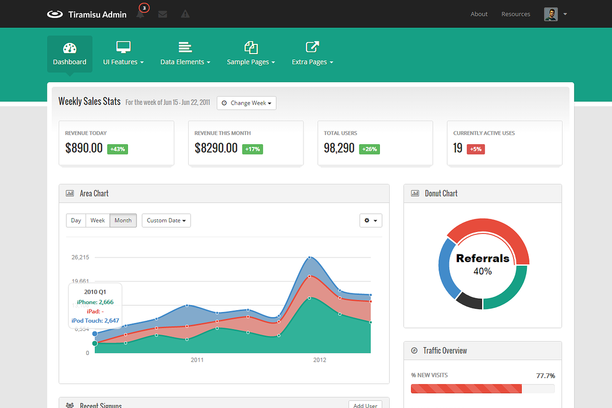 Tiramisu - Responsive Admin Template, a Bootstrap Template by Melotheme (Photo 2 of 5)