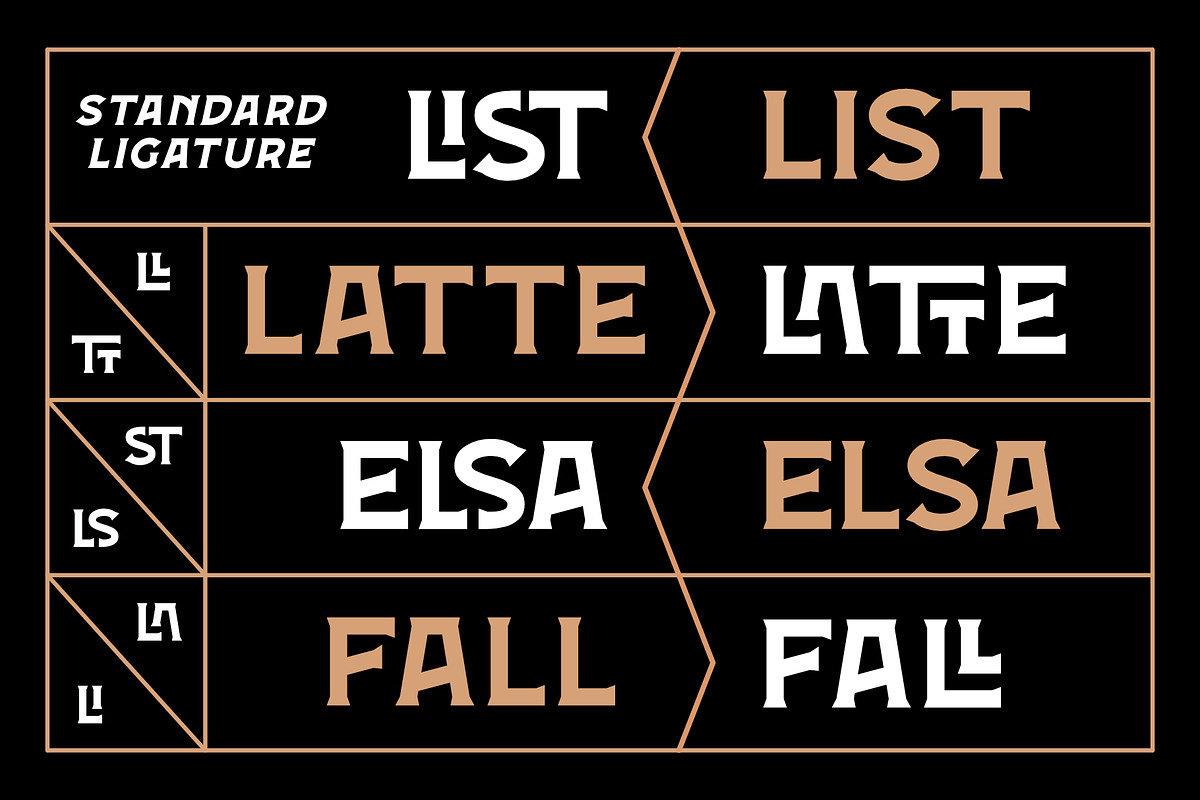 Forge Caffeine Fonts, a Serif Font by Nocturnal Workspace (Photo 8 of 9)