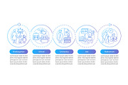 Human development cycle infographic | Templates & Themes ~ Creative Market