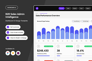 B2BPipeline Forecast Admin Dashboard, a Landing Page Template by productype1