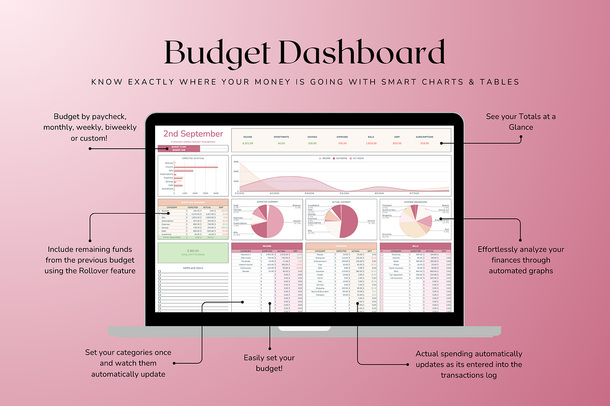 Standard Weekly Budget - Red, a Templates & Theme by The Creative Plans co (Photo 4 of 10)