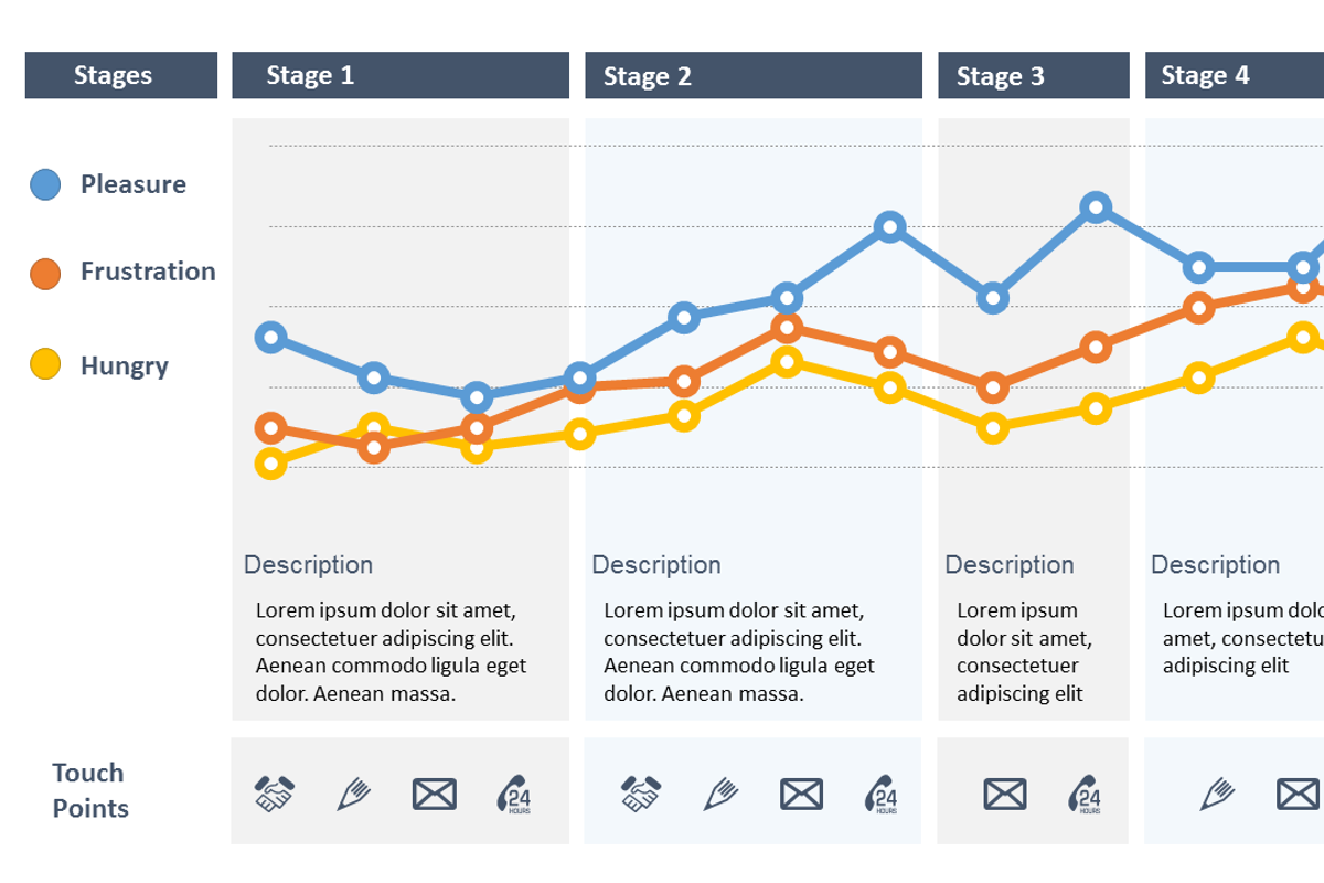 Customer Experience Map PowerPoint, a Presentation Template by Yes Presentations (Photo 2 of 13)
