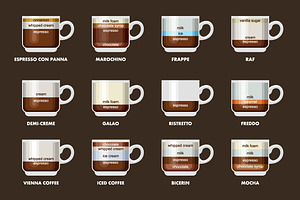 Infographic With Coffee Types