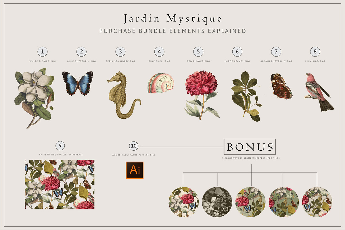 Jardin Mystique PNG Bundle, a Pattern Graphic by Artifactory Studios (Photo 4 of 5)