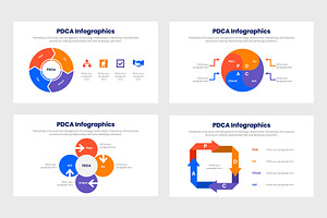 PDCA Infographics