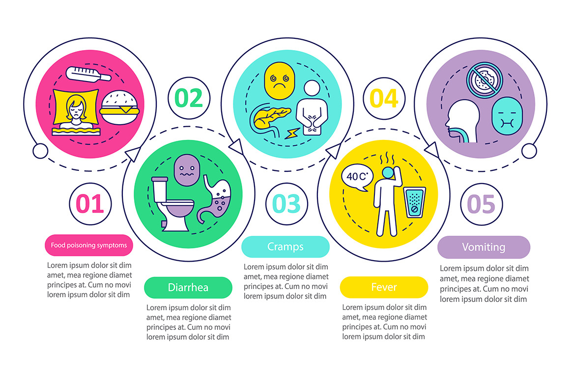 Indigestion Symptoms Infographic by Img Visuals  Creative Market