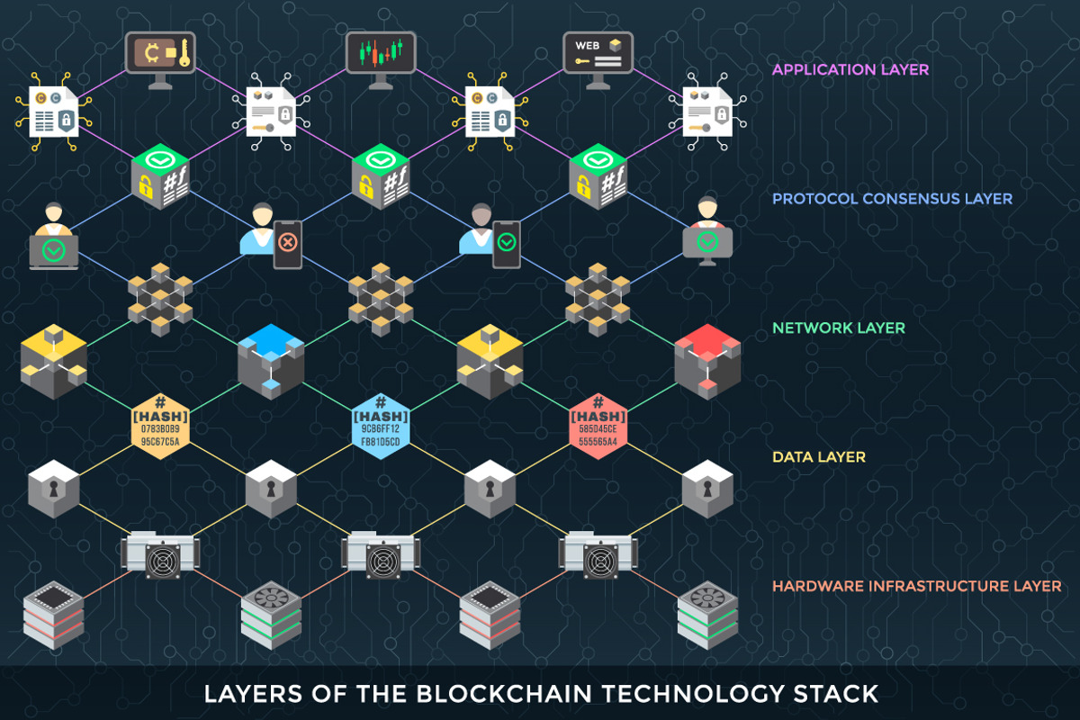 Blockchain and cryptocurrencies, a Presentation Template by TRIKONA (Photo 6 of 14)