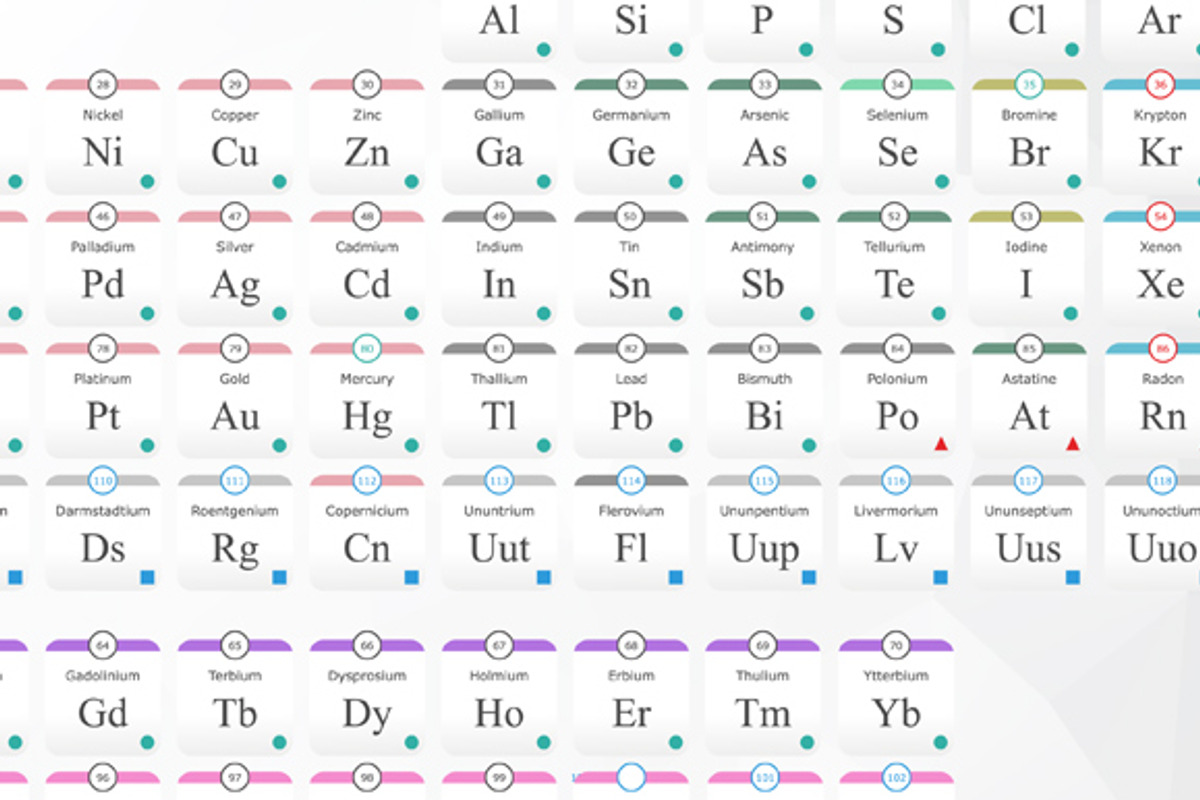 New Periodic Table, an Education Illustration by Albert Does Stuff (Photo 3 of 5)