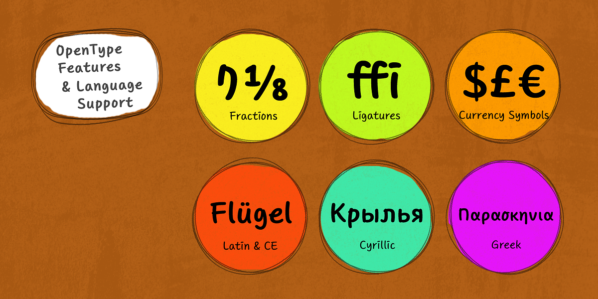 Core Narae Pro, a Handwritten Font by S-Core (Photo 5 of 5)