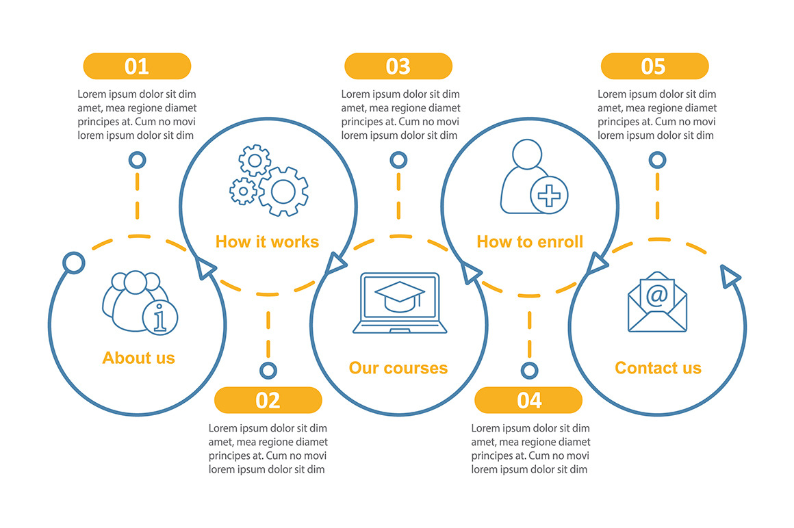 Online courses vector infographic, a Templates & Theme by IMG Visuals