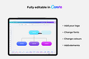 Animated Org Chart Templates, a Presentation Template by Abert (Thumbnail 2 of 10)